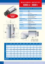 General catalog Rotary Unions® - 8