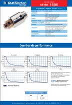 Performance Charts - 10