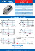 Performance Charts - 16