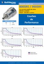 Performance Charts - 17