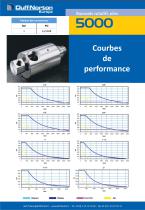 Performance Charts - 18