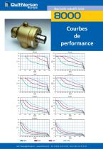 Performance Charts - 20