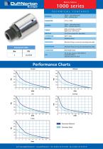 Performance Charts - 24