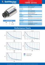 Performance Charts - 25