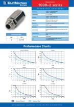 Performance Charts - 26