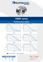 Performance Charts - 28