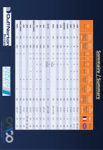 Performance Charts - 2