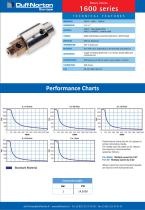 Performance Charts - 31