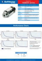 Performance Charts - 32