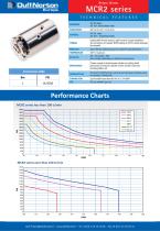 Performance Charts - 33