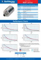 Performance Charts - 36