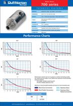 Performance Charts - 37