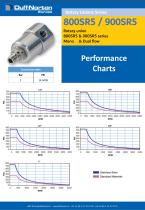 Performance Charts - 38