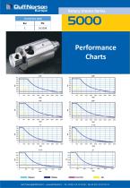 Performance Charts - 39