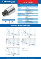 Performance Charts - 3