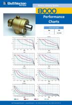 Performance Charts - 41