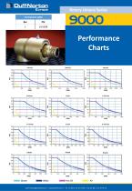 Performance Charts - 42