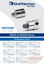 Performance Charts - 43