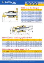 ROTARY UNION 9000 SERIES - 3