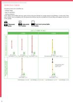 CATU insulating stick guide-8