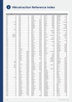 Railways catalog-10