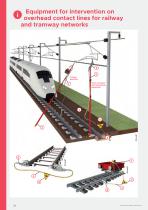 Railways catalog-20