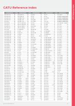 Railways catalog-7