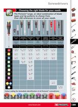 Screwdrivers, keys and bits - 6