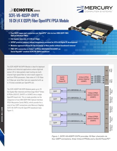 Echotek Series SCFE-V6-4QSFP-OVPX 16 CH (4 X QSFP) Fiber OpenVPX FPGA Module