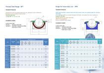 BALL TRANSFER UNITS - 2