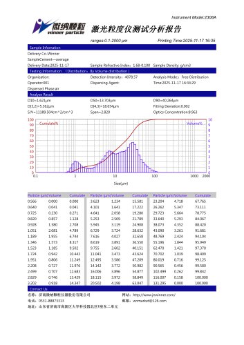 winner 2308A particle size analyzer