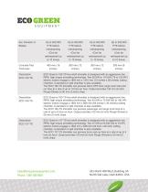 ECO Green Giant - Two Shaft Shredders-4