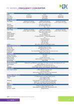FC SERIES | FREQUENCY CONVERTER-2