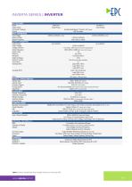 INVERTA SERIES | INVERTER-2