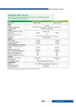 INVS M2 PRO Series-2
