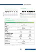 INVS M2 Series-2