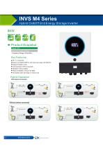 INVS M4 Series-3