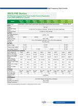 INVS PM Series-2