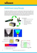 POWDER COATING EQUIPMENT-10