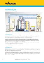 POWDER COATING EQUIPMENT-8