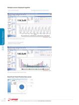 Photodiode Energy Sensors - 4