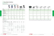 Power Meters & Interfaces - 1