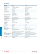 Pyrocam TM IIIHR & Pyrocam IV Series - 6