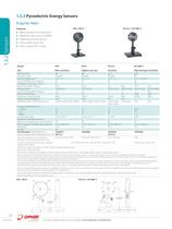 Pyroelectric Energy Sensors