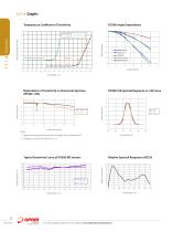 Standard Photodiode Sensors - 2