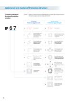 Industrial LED Lights-8