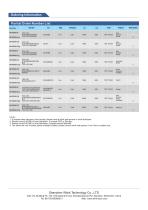 R230 Industrial 4G Gateway Router-4