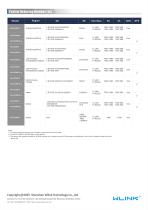 WL-R100 Series Industrial Router-4