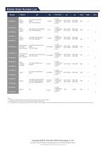 WL-R220 Series Router Datasheet-3