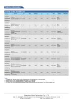 Wlink R130 M2M LTE Router-4